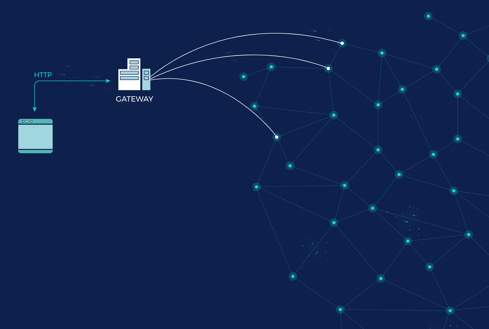 gateway diagram